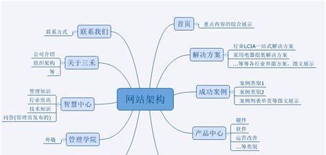 网站内链和关键词布局如何优化？常见问题有哪些解决方法？