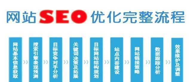 企业为什么需要SEO优化来进行网络推广？SEO优化在网络推广中的作用是什么？