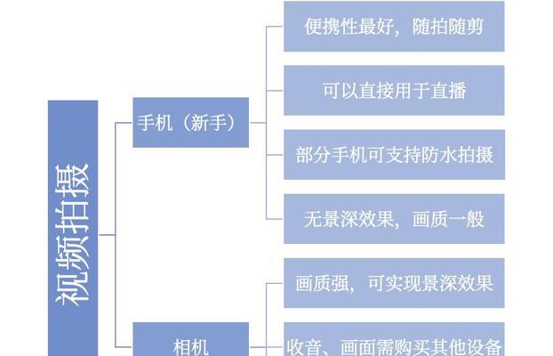 短视频拍摄技巧有哪些？如何拍出高质量视频？