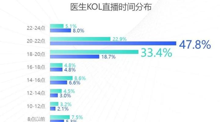 快手抖音同时发作品会怎么样？内容分发策略有何不同？