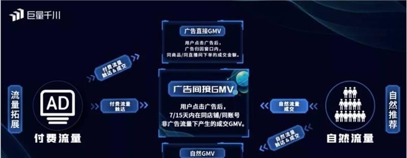 抖音营销推广怎么做？如何提高品牌曝光率？