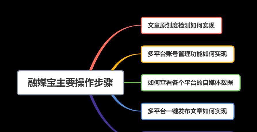 新手视频剪辑怎么学？从零开始的入门指南是什么？