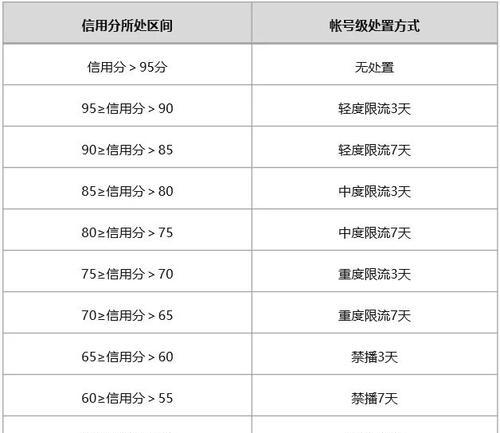 微信视频号流量多少算正常？如何提升视频号的流量？