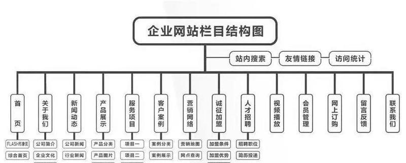 网站seo怎么做？有哪些关键步骤？