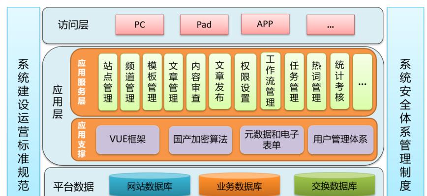 网站建设制作流程是怎样的？需要哪些步骤？