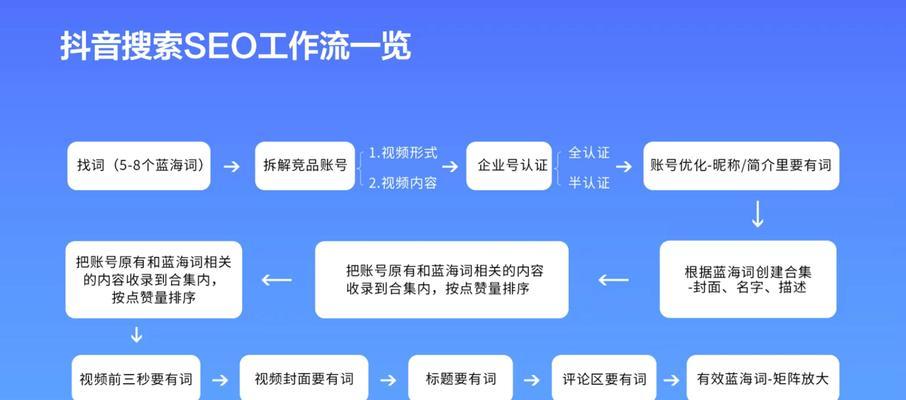 网站制作时如何整合SEO策略？