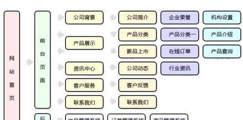 企业网站制作建设的要点是什么？