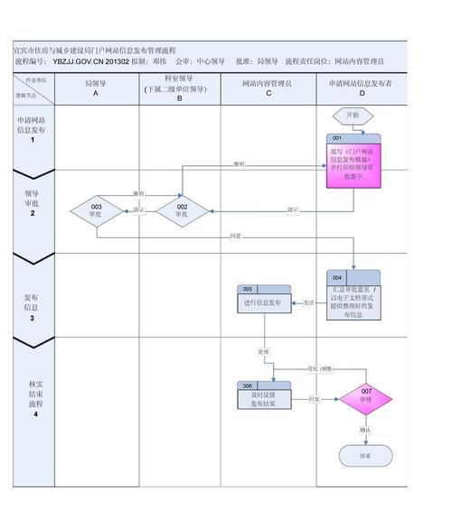 网站建设网站的流程是什么？网站建设网站的优势是什么？