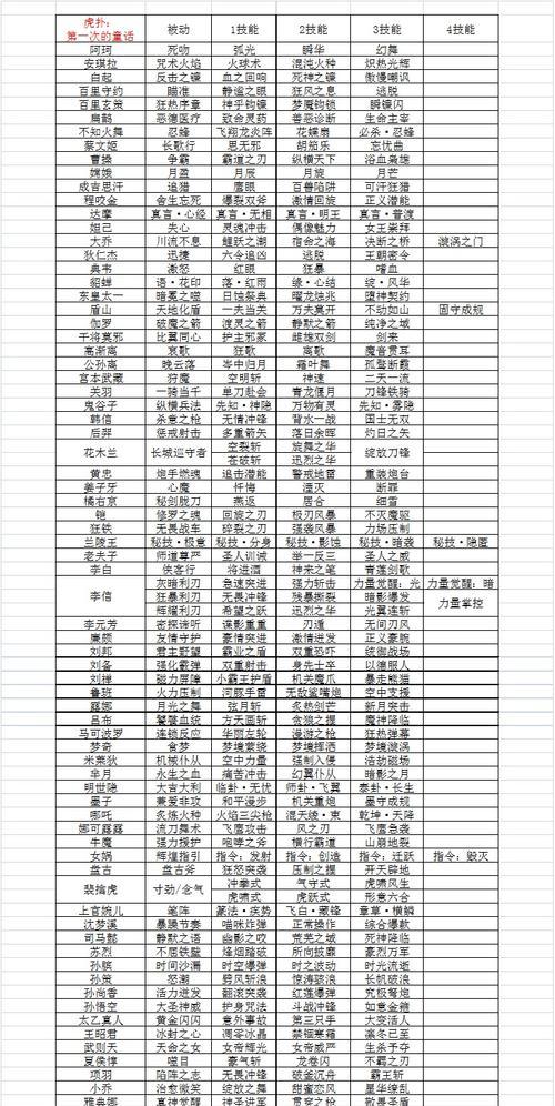 如何制作自己的网站？需要掌握哪些基本技能？