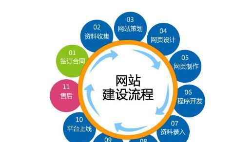 企业网站设计服务包括哪些内容？常见问题有哪些？