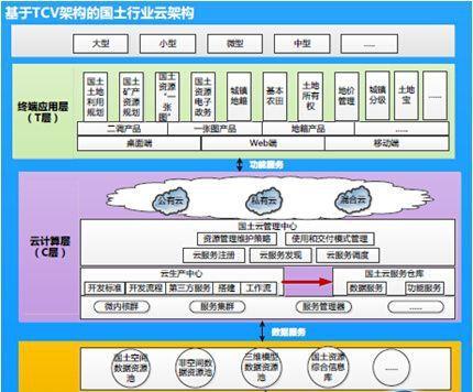 武汉网站建设的最新技术是什么？如何保持技术领先？