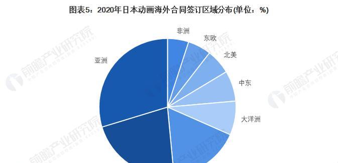 上海网站设计制作的市场趋势如何？