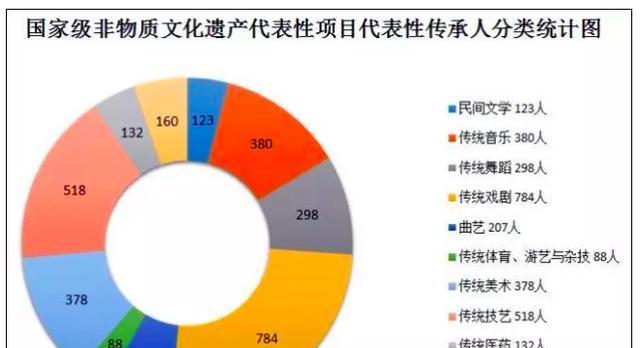 上海网站设计制作的市场趋势如何？