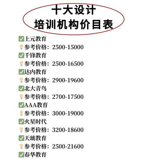 网站开发培训课程有哪些？如何选择合适的培训？