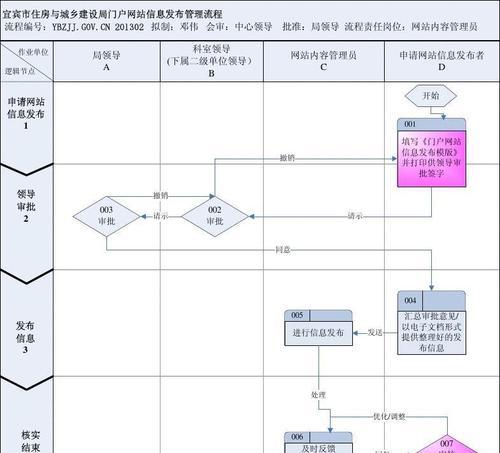 流程图在线制作网站如何操作？有哪些功能特点？