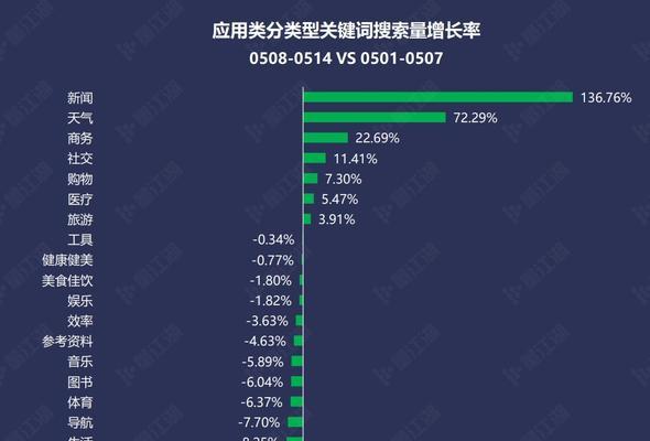 网站排名关键词如何选择？