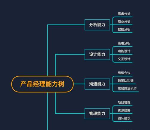 网站开发需要掌握哪些技能？如何入门？