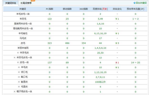 站长工具seo综合查询怎么用？