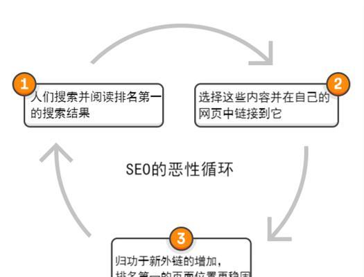 重庆网站制作的市场行情如何？