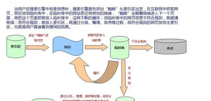 谷歌seo优化怎么做？效果如何？