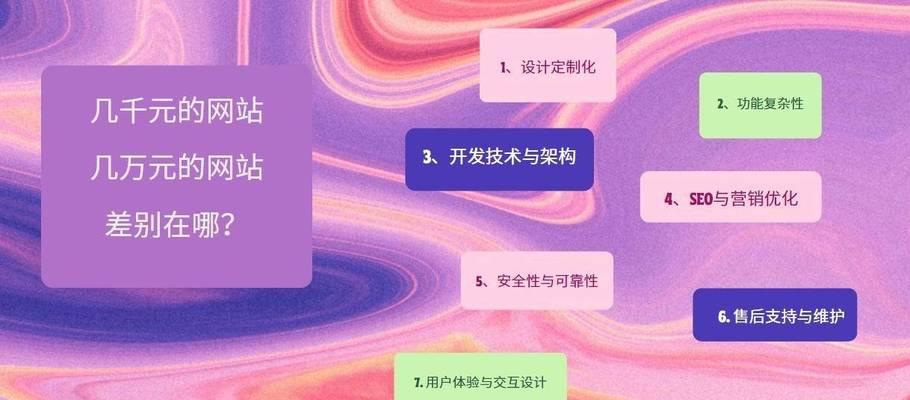 如何建设一个优化良好的企业网站？