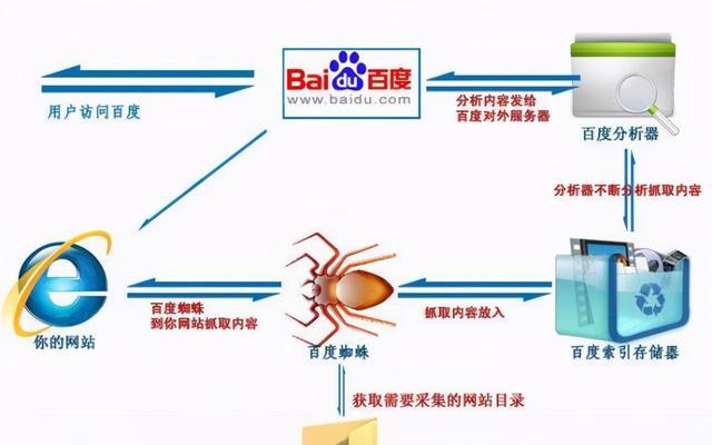 百度seo软件有哪些？如何选择合适的seo工具？