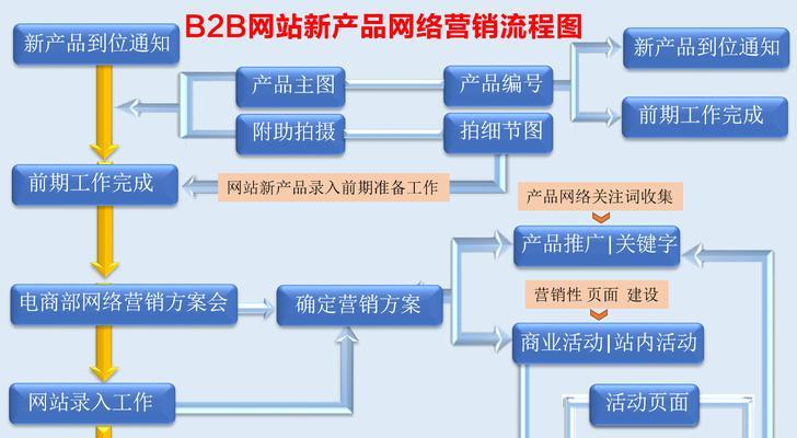 英文网站建设需要注意什么？如何解决常见问题？