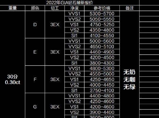 高端网站设计定制的费用如何？