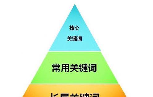 如何快速提升seo排名？有哪些快速提升seo排名的方法？