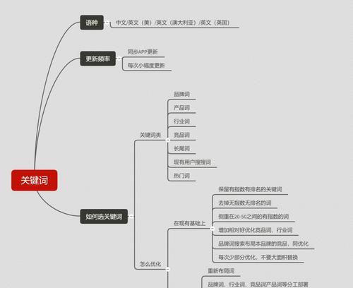 热门关键词如何选择？如何进行有效的关键词优化？