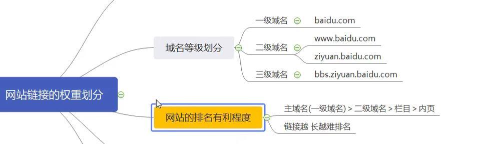 seo搜索排名优化需要多长时间？如何跟踪进度？