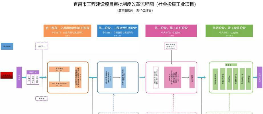 网站建设的流程是什么？需要多长时间？