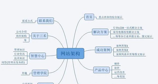 网站建设的流程是什么？需要多长时间？