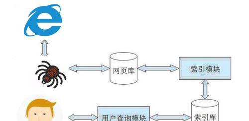 搜索引擎关键词优化的最佳实践是什么？