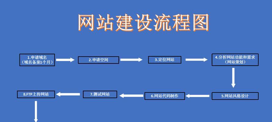 流程图制作网站如何操作？有哪些功能？