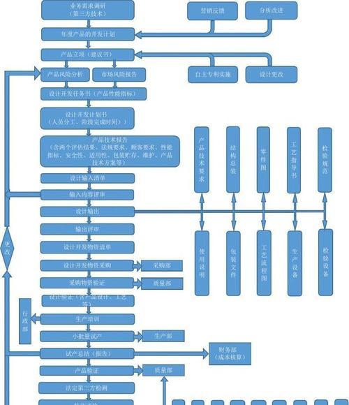 流程图制作网站如何操作？有哪些功能？