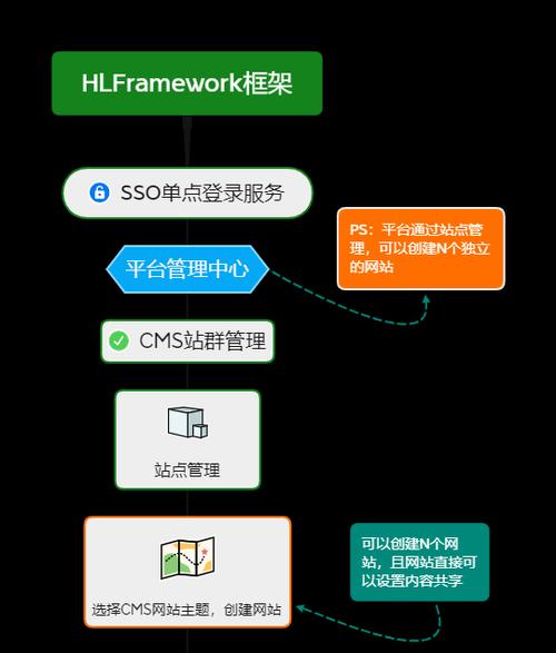 流程图制作网站如何操作？有哪些功能？