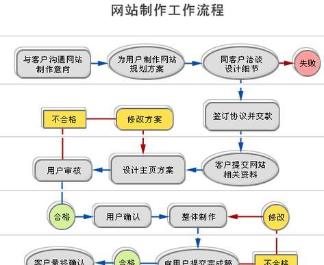 绵阳网站建设需要多少钱？如何选择合适的网站建设公司？