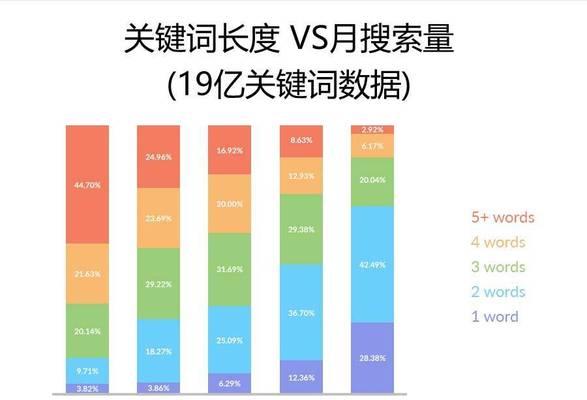 什么是SEO关键词？如何选择有效的SEO关键词？