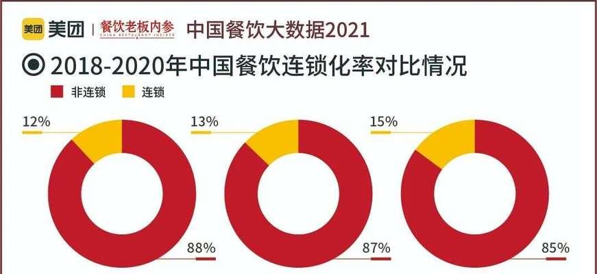 关键词分析应该关注哪些指标？