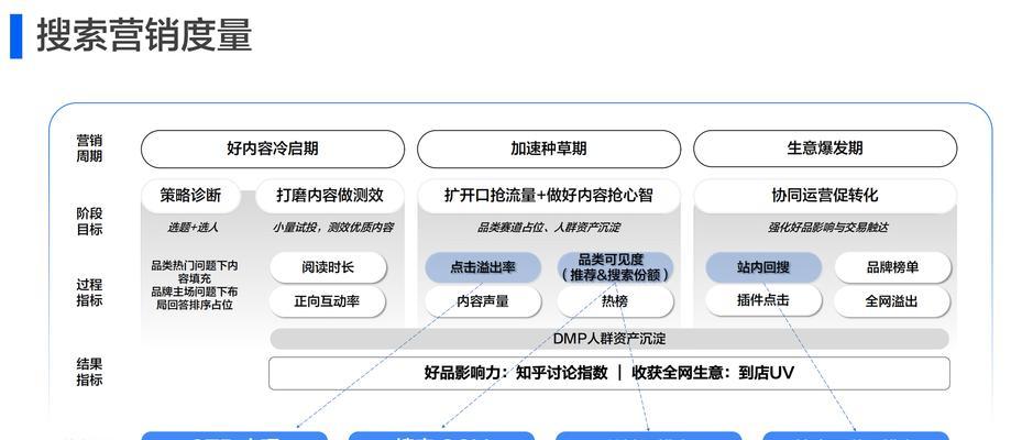 百度快速seo软件如何使用？