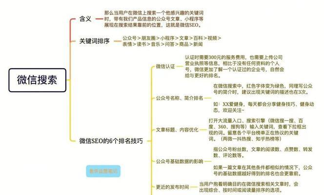 上海seo服务的收费标准是什么？如何选择优质服务？