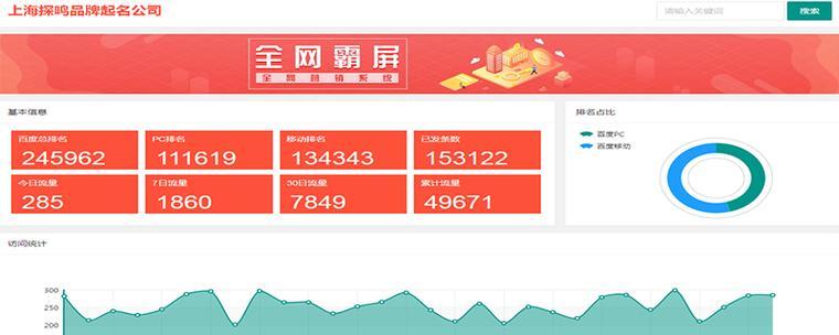 seo优化分析应该关注哪些指标？