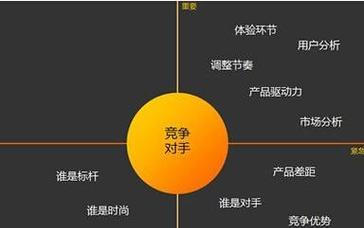 seo优化分析应该关注哪些指标？