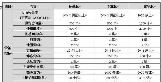 宁波网站推广有哪些有效的方法？