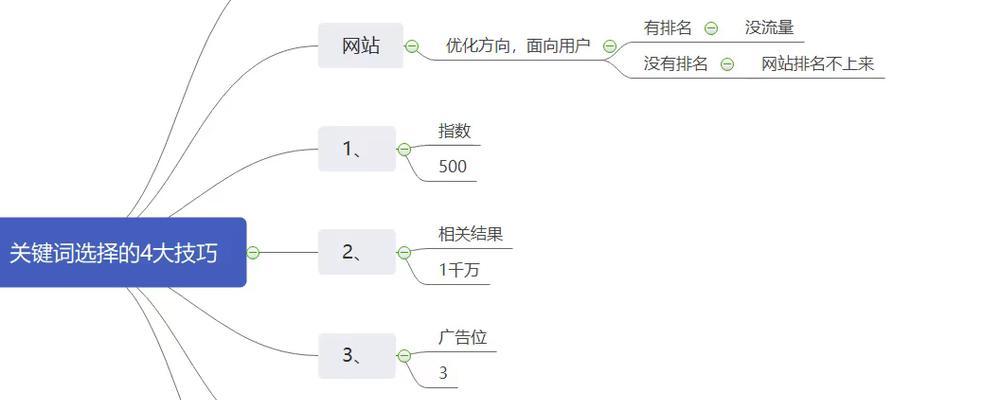 百度SEO优化怎么做？如何提升搜索引擎排名？