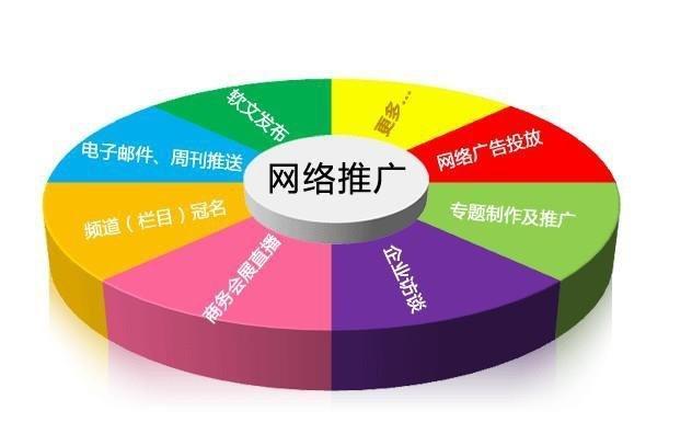 提升SEO排名的有效方法是什么？