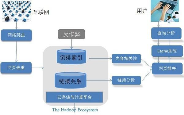 搜索引擎排名优化的秘诀是什么？如何快速提升排名？