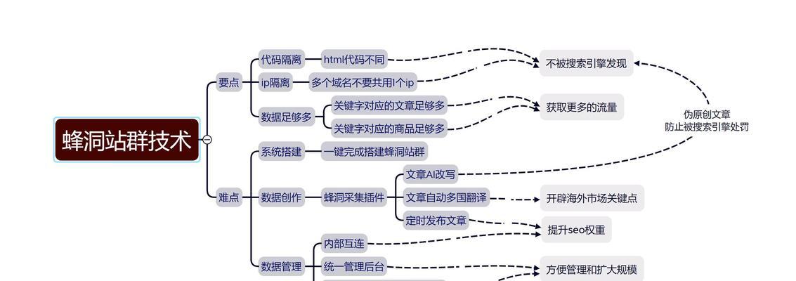 seo关键词优化有哪些方法？如何有效进行seo关键词优化？