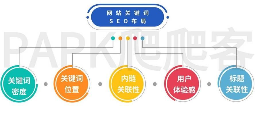 如何进行seo关键词排名优化？